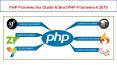 PHP Frameworks Guide & Best PHP Framework 2019 PowerPoint PPT Presentation