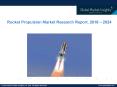 Rocket Propulsion Market Trends 2018 & Forecast to 2024 PowerPoint PPT Presentation