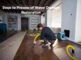 Steps to Process of Water Damage Restoration Raleigh NC PowerPoint PPT Presentation