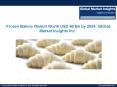 Global Frozen Bakery Market will surpass USD 40 billion by 2024 PowerPoint PPT Presentation