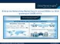 Enterprise Networking Market 2024: Industry Analysis, Size, Share, Growth, Global Trends and Forecast PowerPoint PPT Presentation