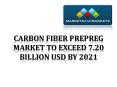 Carbon Fiber Prepreg Market PowerPoint PPT Presentation