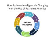 How Business Intelligence is Changing with the Use of Real-time Analytics (1)