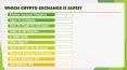 WHICH CRYPTO EXCHANGE IS SAFEST (1)