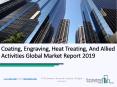 Coating, Engraving, Heat Treating, And Allied Activities Global Market Report 2019 PowerPoint PPT Presentation