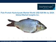 Fish Protein Hydrolysate Market