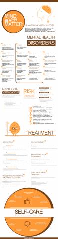 Mental Illness Types, Risk Factors, and Treatment PowerPoint PPT Presentation