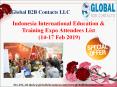 Indonesia International Education & Training Expo Attendees List PowerPoint PPT Presentation