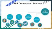 PHP Development Service
