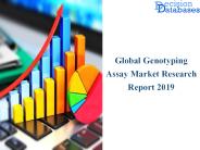 Genotyping Assay Market Analysis Report 2019-2025