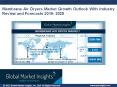 Membrane Air Dryers market report for 2025 – Companies, applications, products and more PowerPoint PPT Presentation
