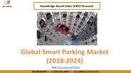 Global Smart Parking Market- KBV Research