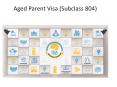 Aged parent visa subclass 804 |ISA Migrations & Education Consultants PowerPoint PPT Presentation