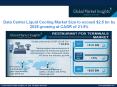 Data Center Liquid Cooling Market – 2025: Industry Growth And Regional Analysis PowerPoint PPT Presentation