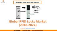 Global RFID Locks Market- KBV Research