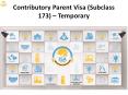 Contributory Parent Visa Subclass 173 |ISA Migrations & Education Consultants PowerPoint PPT Presentation