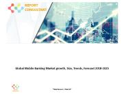 Mobile Banking Market