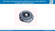Asia Pacific Automotive Plastics Market share