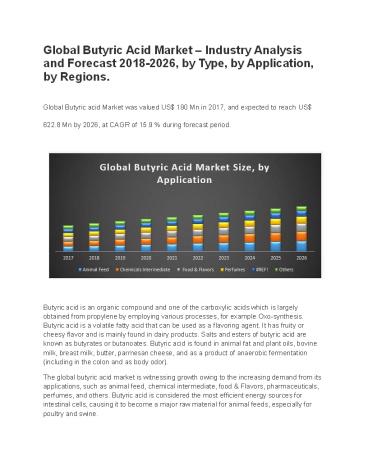 Global Butyric acid Market