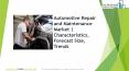The automotive repair and maintenance market PowerPoint PPT Presentation