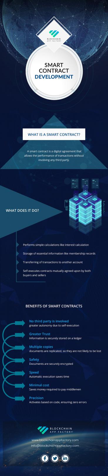 Ethereum smart contract development