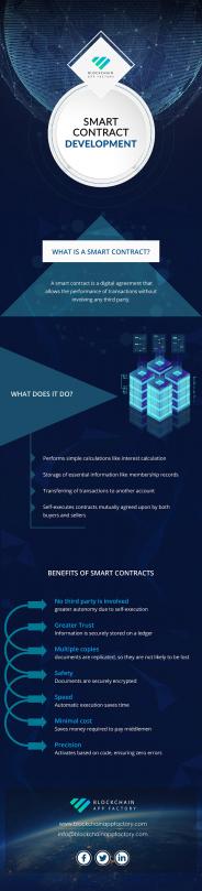 Ethereum smart contract development