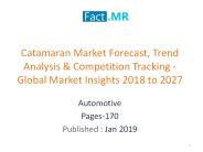 Catamaran Market Forecast, Trend Analysis Global Market Insights 2018 to 2027 (1)