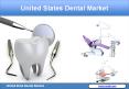 United States Dental Market is expected to surpass US$ 28 Billion by the year 2025. PowerPoint PPT Presentation