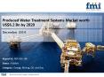 Produced Water Treatment Systems Market Overview PowerPoint PPT Presentation
