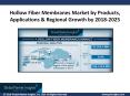 Hollow Fiber Membranes Market analysis and trends report for 2018 - 2025 PowerPoint PPT Presentation