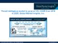 By 2025, Threat Intelligence market to surpass $13 billion PowerPoint PPT Presentation