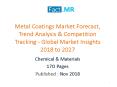 Metal Coatings Market - Global Market Insights 2018 to 2027 PowerPoint PPT Presentation