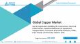 Copper Market - Share, Size, Forecast (2019-2025) PowerPoint PPT Presentation