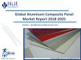 Aluminum Composite Panel Market - Increased Global Demand and New Opportunities, 2018-2025 PowerPoint PPT Presentation