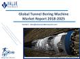 Tunnel Boring Machine Market Analysis, Trends & Growth Outlook 2018-2025 PowerPoint PPT Presentation
