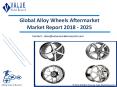 Alloy Wheels Aftermarket Market | Global Industry Analysis, Size and Forecast to 2025 PowerPoint PPT Presentation