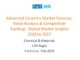 Advanced Ceramics Market Forecast - Global Market Insights 2018 to 2027 PowerPoint PPT Presentation