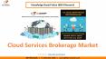 Cloud Services Brokerage Market Size- KBV Research PowerPoint PPT Presentation