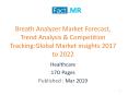 Breath Analyzer Market, Competition Landscape : Key Market insights 2017 to 2022 PowerPoint PPT Presentation