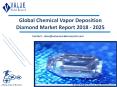 Chemical Vapor Deposition Diamond Market | Industry Analysis Report, 2018-2025 PowerPoint PPT Presentation