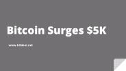 Bitcoin Price