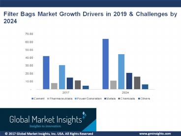 Filter Bags Market Industry Analysis, Research and Trends to 2024