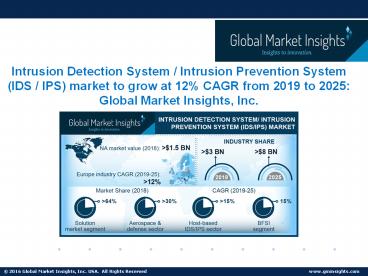 By 2025, IDS / IPS market to surpass $8 billion