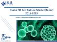 3D Cell Culture Market Outlook and Forecast up to 2025 PowerPoint PPT Presentation