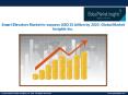 Smart Elevators Market By Solution, End-Use and Region-Forecasts, 2025 PowerPoint PPT Presentation