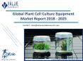 Plant Cell Culture Equipment Market Size, Share, Trends and Forecast 2019-2025 PowerPoint PPT Presentation