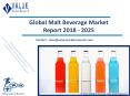 Malt Beverage Market Outlook and Forecast up to 2025 PowerPoint PPT Presentation