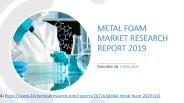 Metal Foam Market Research Report 2019
