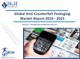 Anti-Counterfeit Packaging Market Forecast, Trends Analysis Report 2018-2025 PowerPoint PPT Presentation