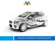 Automotive Fuel Cell Market